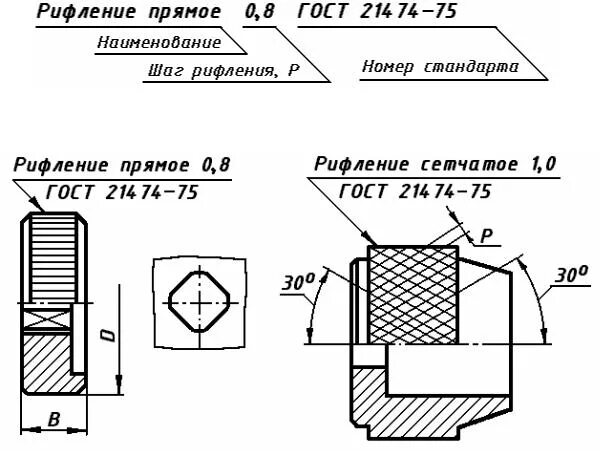 Рифление сетчатое гост