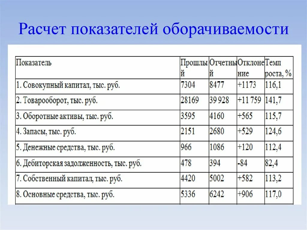 Показатели хозяйственной операции