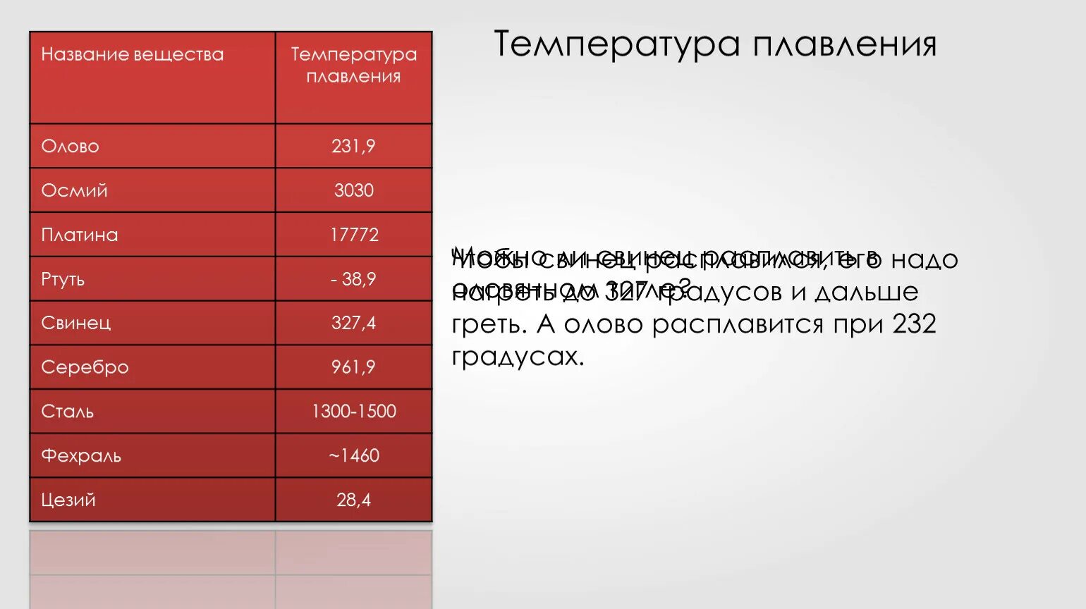 Температурой плавления называется температура. Температура клейстеризации зерна. Температура плавления крахмала. Температура плавления стекла. Температура клейстеризации крахмала.