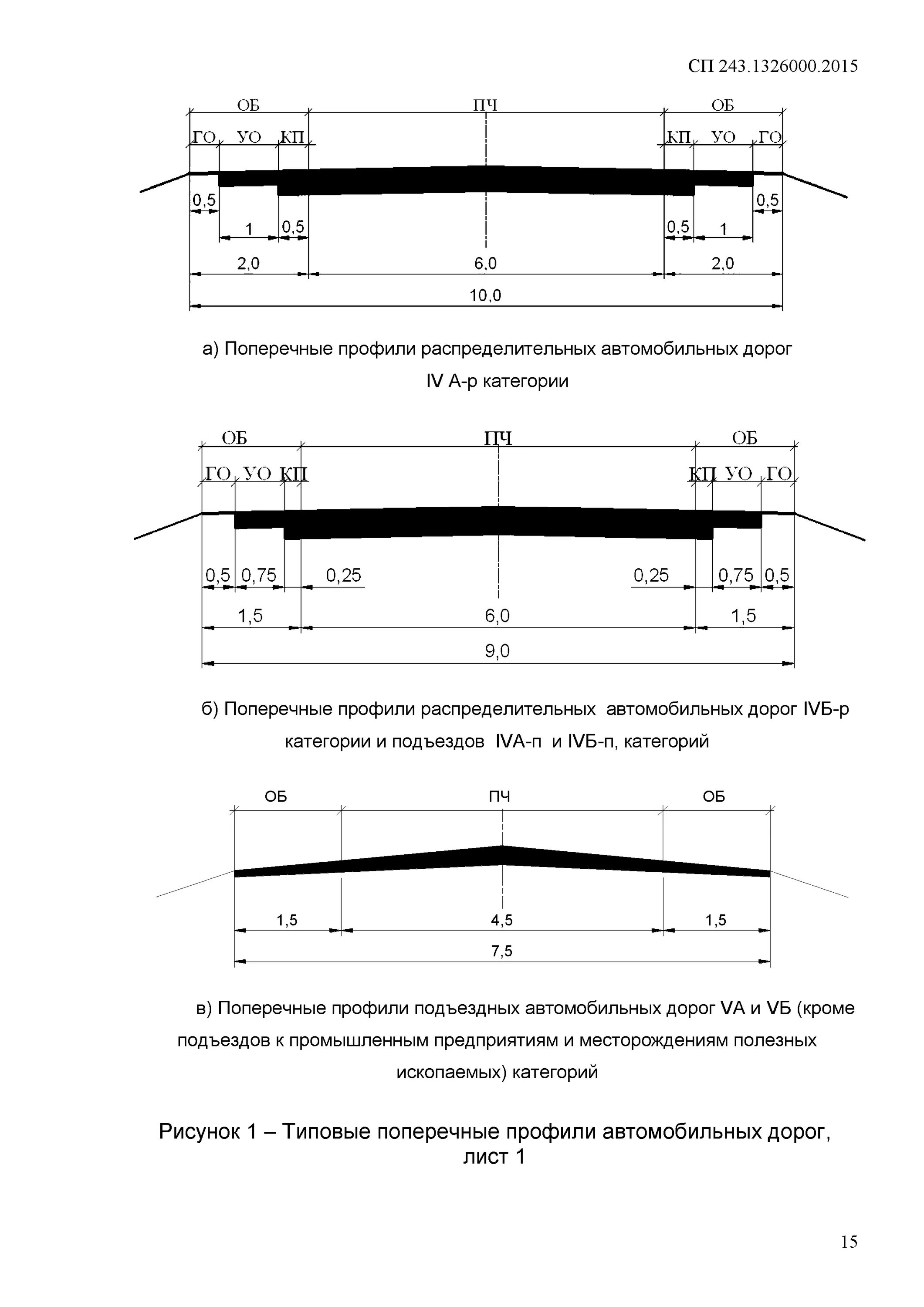 СНИП дороги автомобильные дороги 3 категории. Свод правил СП автомобильные дороги поперечный профиль. Поперечный профиль автомобильной дороги 5 категории. Поперечном профиле дороги СП 42.