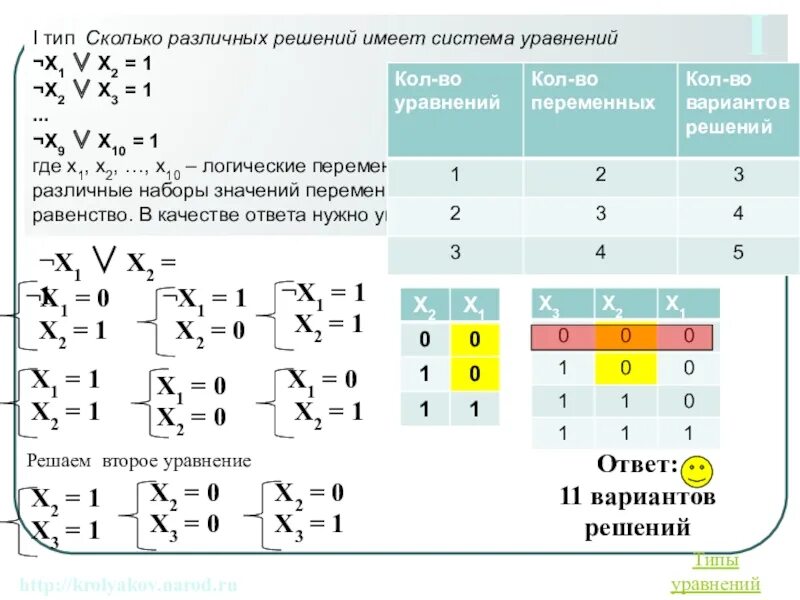 Решение x2 системы уравнений. Решение систем булевых уравнений. Система логических уравнений. Решение логических уравнений. Виды решений систем уравнений