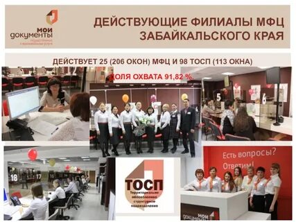 Какое образование нужно для работы в мфц