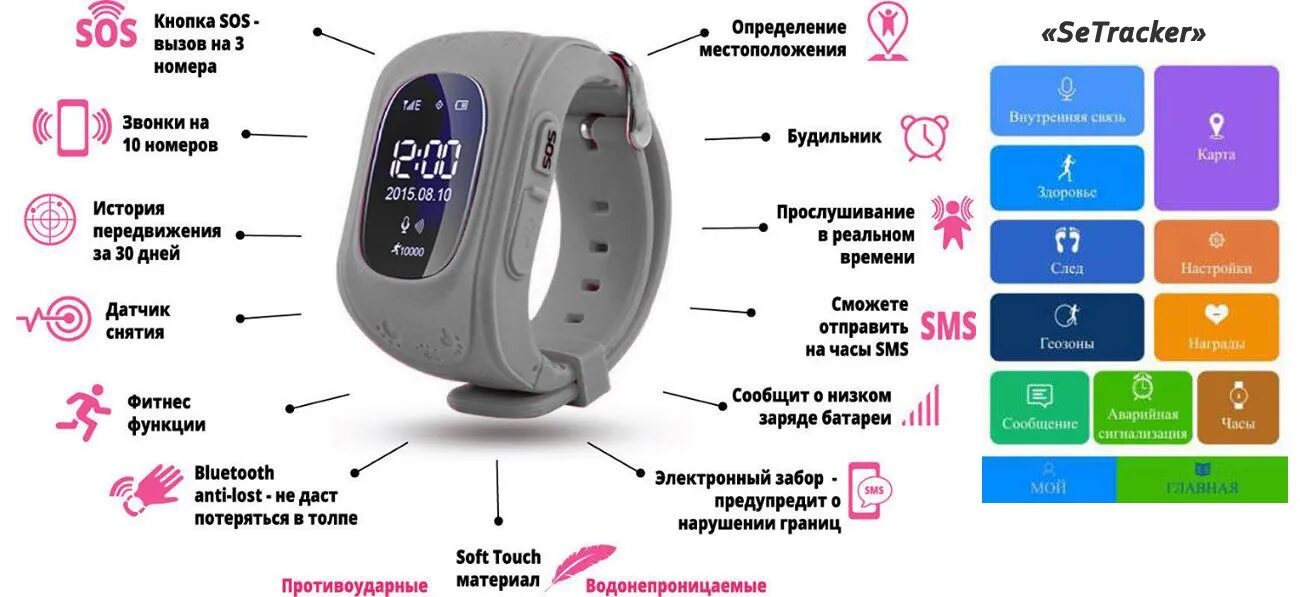 Какие функции у умного. Смарт часы q12. часы smart baby watch q50 как настроить. smart baby watch q50. функции детских смарт часов.