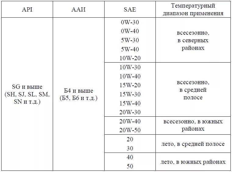 Сколько масла в двигателе змз. 409 Мотор объем масла. Заправочные емкости ЗМЗ 409. Заправочные ёмкости ЗМЗ-514. Заправочные емкости ЗМЗ 402.