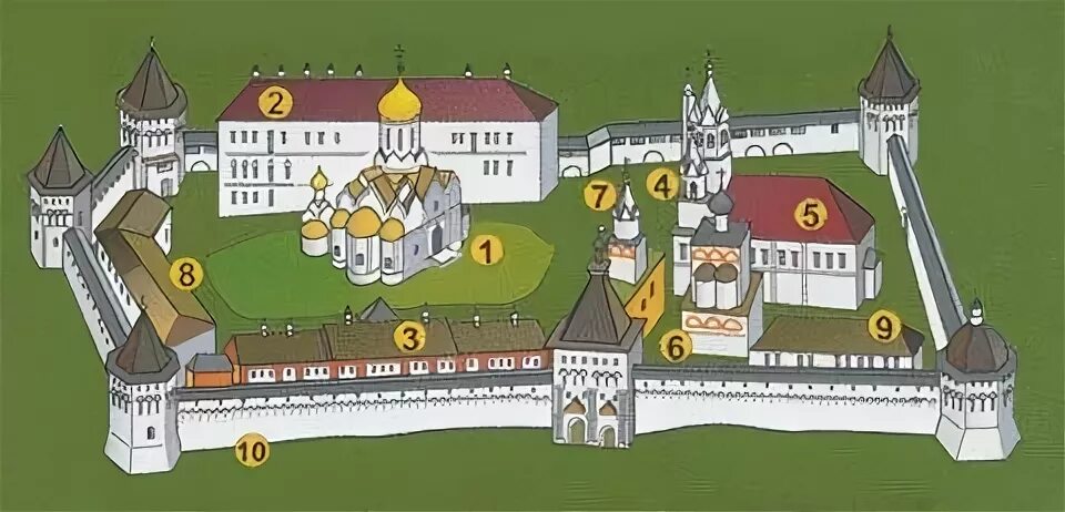 Конспект урока по истории "Средневековый город"; 6 класс - К уроку - История и о