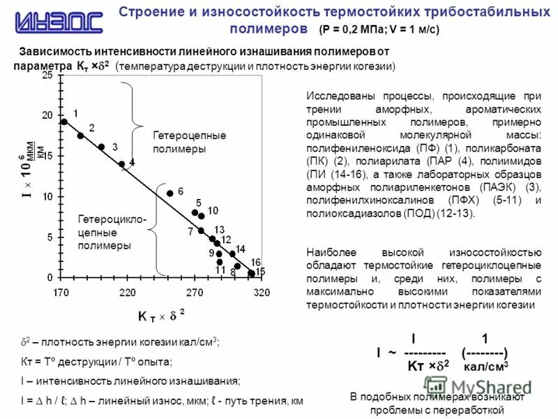 Анализ поляризованного света закон малюса. Интенсивность линейно поляризованного света. Интенсивность тушения. Линейная интенсивность. Формула малюса при поляризации света.