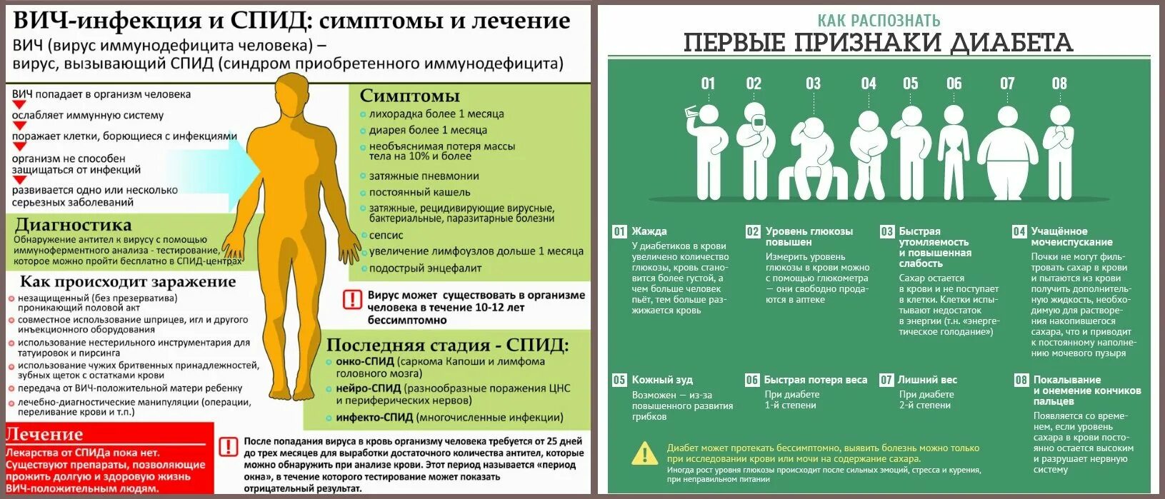 Сколько вирус живет в организме. Признаки СПИД инфекции. Симптоматика ВИЧ инфекции. Клинические проявления СПИДА.