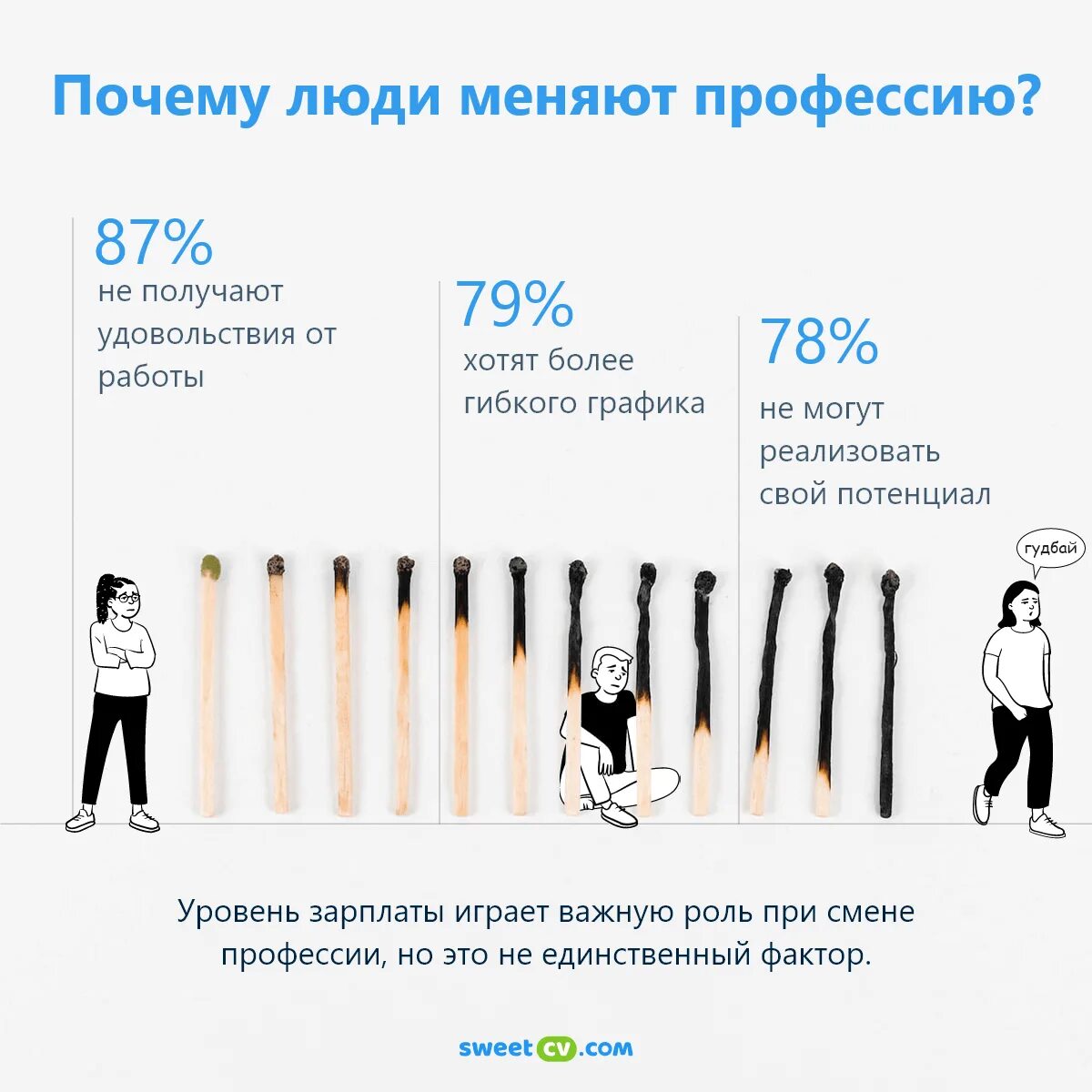 Решили сменить профессию. Причины сменить профессию. почему люди меняют профессию. смена профессии. менять специальности.