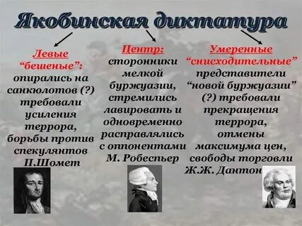 Как якобинцы пришли к власти