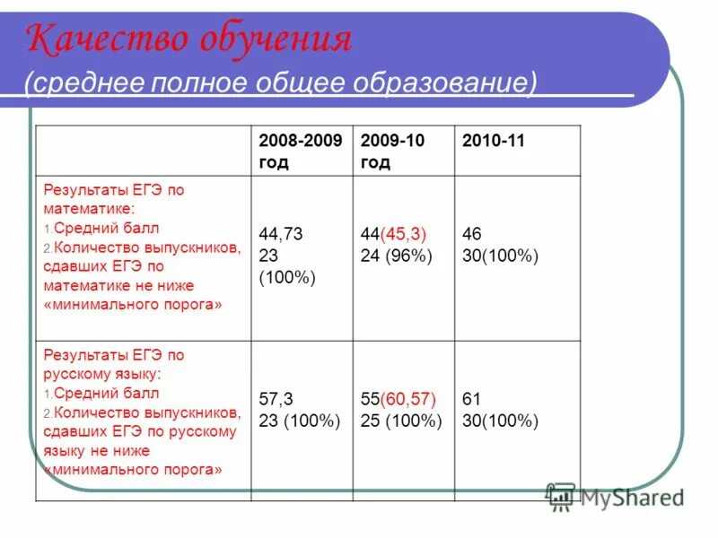 четверть и полугодие в школе. первое полугодие в школе. года итоги первого месяца. итоги за месяц. результаты месяца.