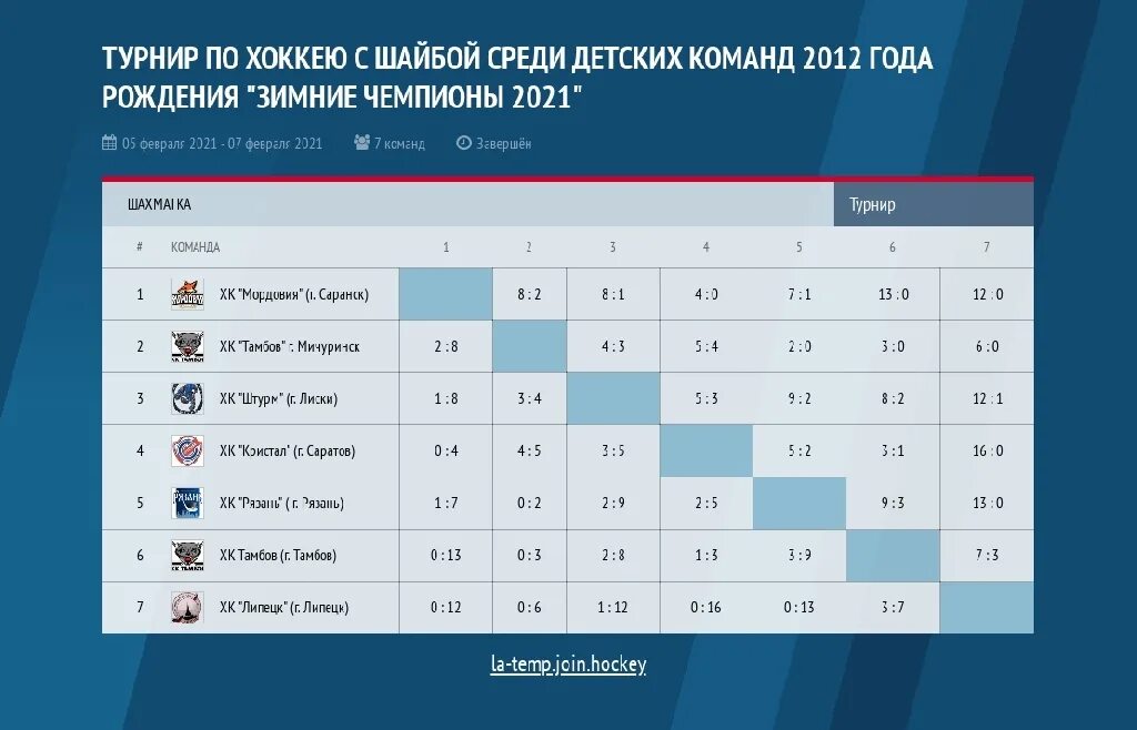 Хоккей с шайбой календарь. Турнир по хоккею среди детей 2012 года рождения. Расписание на турнир по хоккею с шайбой. Чемпионат Смоленска по хоккею. Чемпионат Шатурского района по хоккею с шайбой.