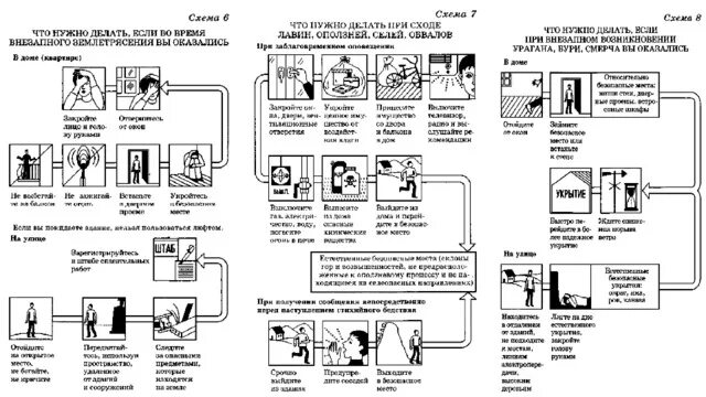При заблаговременном оповещении об угрозе бурь. Схема действий при ЧС природного характера. Алгоритм действий при ЧС природного и техногенного характера. Памятка при ЧС природного характера. План поведения в чрезвычайной ситуации природного характера.