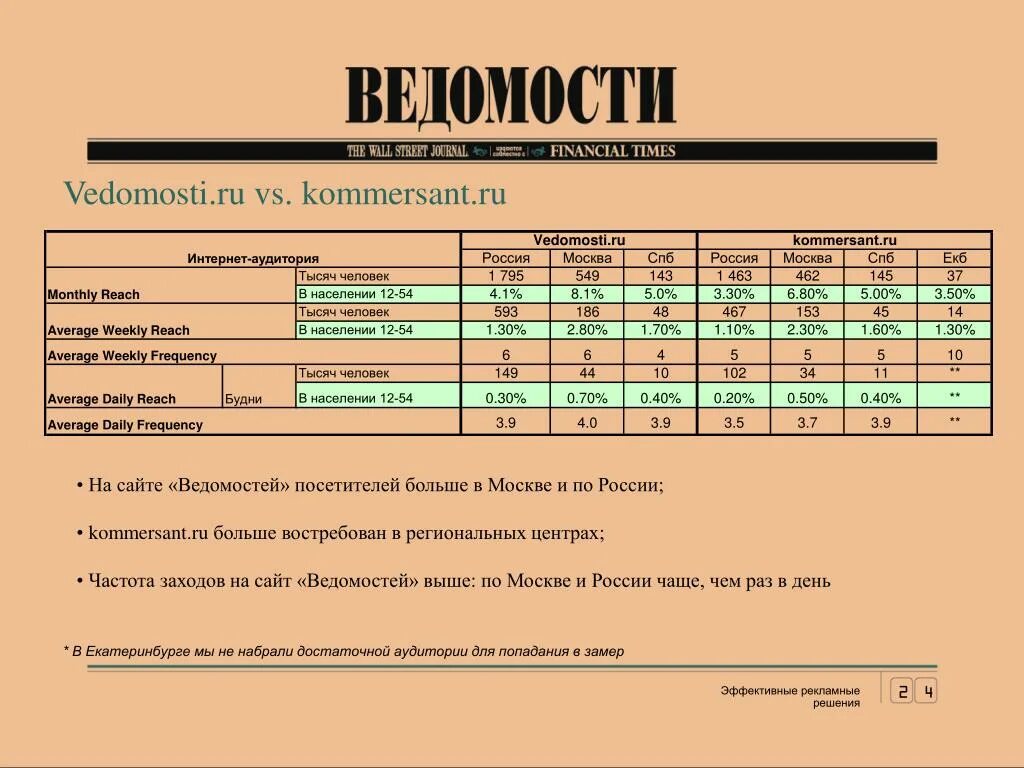 Ведомостям быть