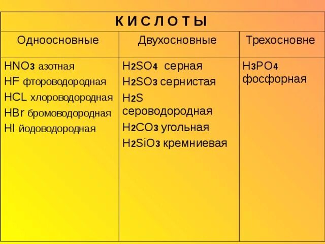 Hcl одноосновная кислота. Характеристика бромоводородной кислоты. Бромоводородная кислота свойства. Азотная кислота одноосновная. Азотная кислота двухосновная кислота.