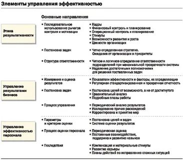Система управления эффективностью компании