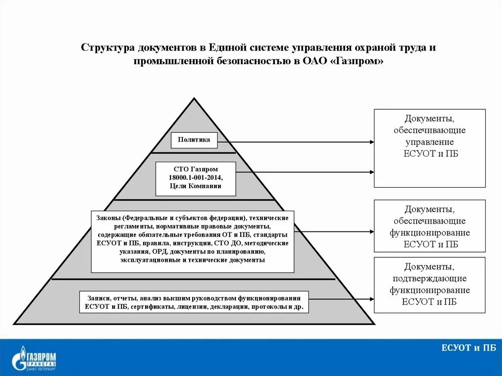 Анализ организации охраны. Система управления безопасностью охраны труда. Единая система управления производственной безопасностью. Структура системы управления безопасностью труда. Система управления охраной труда и промышленной безопасностью.