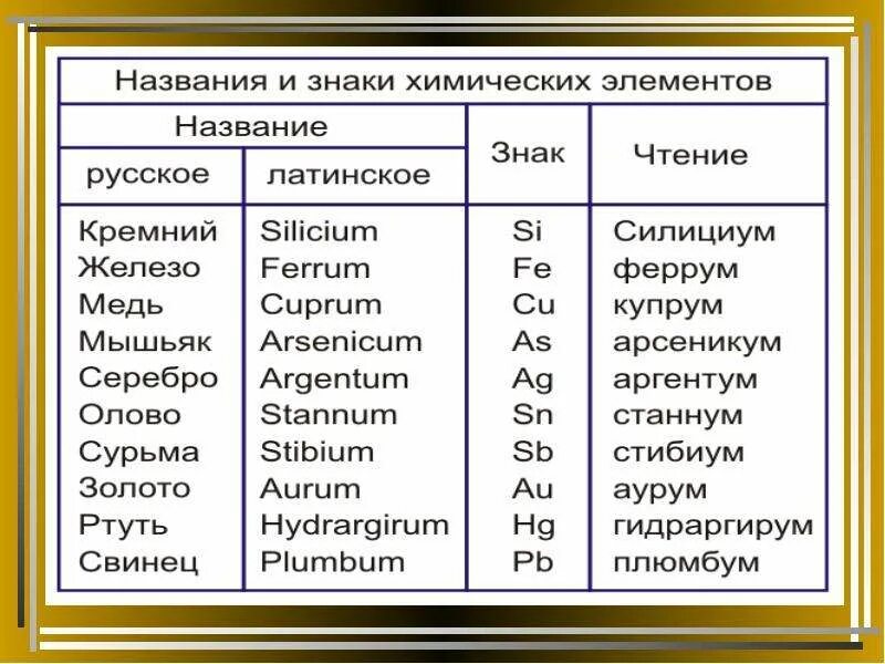 Как называется название. Ртуть химический элемент название как читается. ртуть химический элемент как читается. ртуть таблица менделеева название латинское. как произносится химический элемент ртуть.