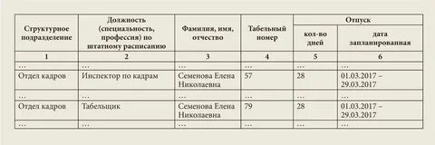 График по внутреннему совместительству