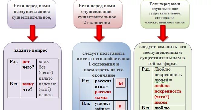 Как отличить винительного в существительных. Как отличить винительный падеж от родительного. Как отличать родительныц падеж отв инительного. Как отличить родительный падеж он винительеого. Как отличить родительный и винительный падежи во множественном числе.