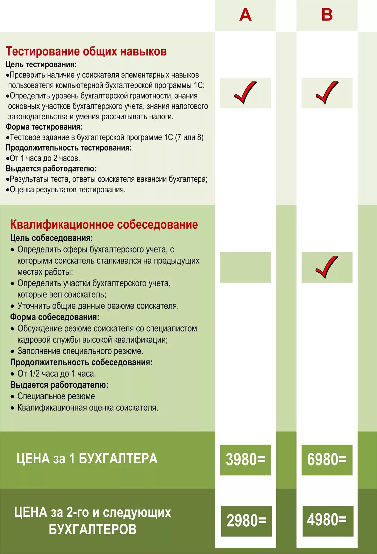 Тест для бухгалтера при приеме на работу. Тест по бухгалтерскому учету. Тест для бухгалтера на собеседовании с ответами. Вопросы по бухучету с ответами на собеседовании.