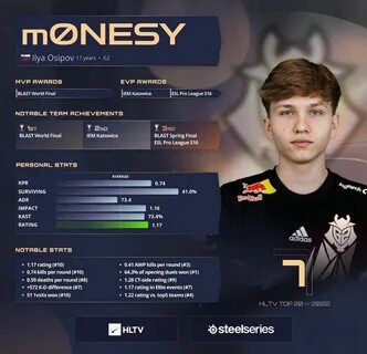 Первый рейтинг игроков хлтв