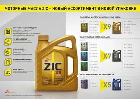 Рейтинг моторных масел отзывы