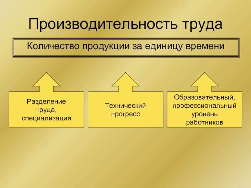 Разделить по уровню