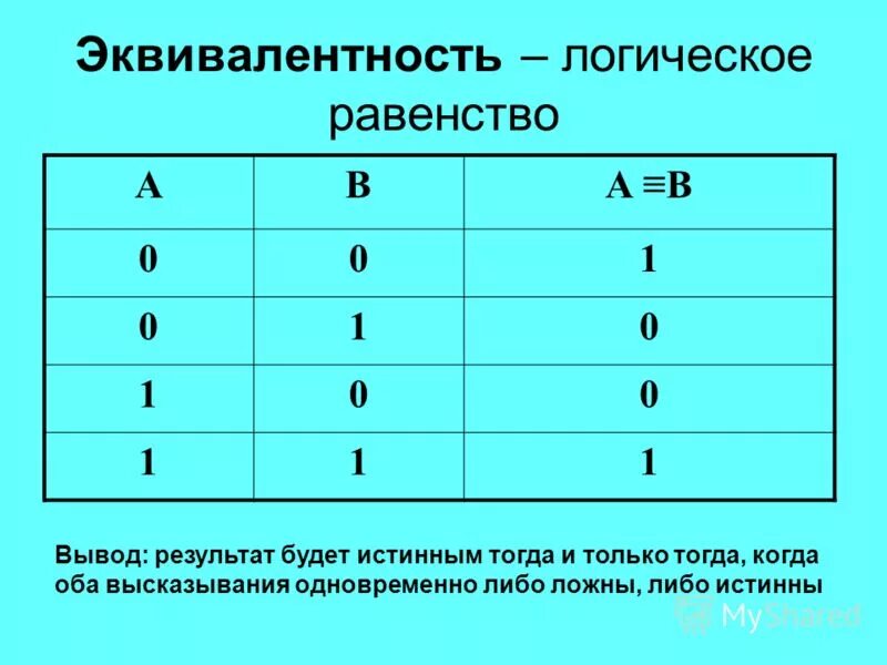 Логическая операция эквиваленция. Эквивалентность. Эквивалентность равносильность. Эквиваленция высказываний. Эквивалентность обозначение