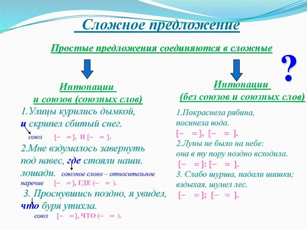 Какие бывают союзы в сложных предложениях