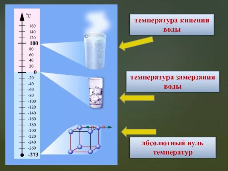 Температура сырой воды. Температура кипения. Температура кипения воды. Температура закипания воды. Температура кипения и замерзания воды.