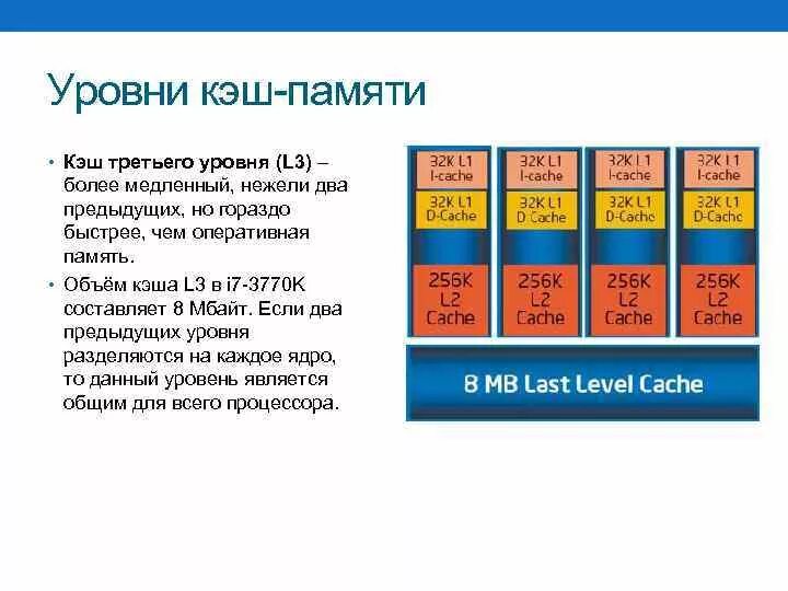 Память третьего уровня. Кэш-память 1 уровня кэш-память 2 уровня кэш-память 3 уровня. Объем кэш памяти процессора. Объем кэш памяти третьего уровня процессора (l3). Объём кэш- памяти первого уровня l1.