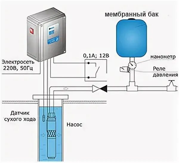 Реле сухого хода виды, характеристики, как выбрать, монтаж, настройка реле сухог