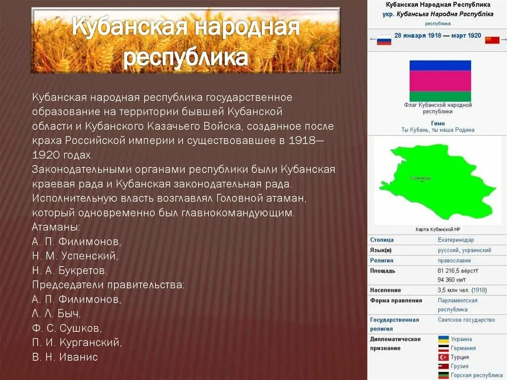 Почему кубанские говоры называют кубанскую мовую. Кубанская народная Республика 1918 карта. Кубанская народная Республика 1918-1920. Кубанская народная Республика территории. Кубанская рада 1918.