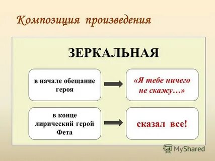 Обещание в начале лета