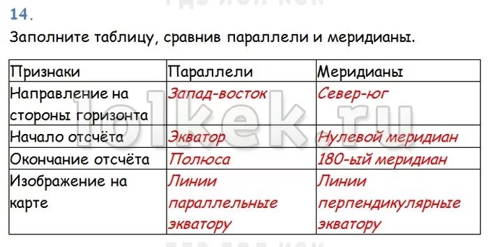 Таблица параллели и меридианы 5 класс. Направление на стороны горизонта меридианы. Меридианы и параллелихарактерестика. Таблица меридианы и параллели 5 класс география. Особенности параллели.