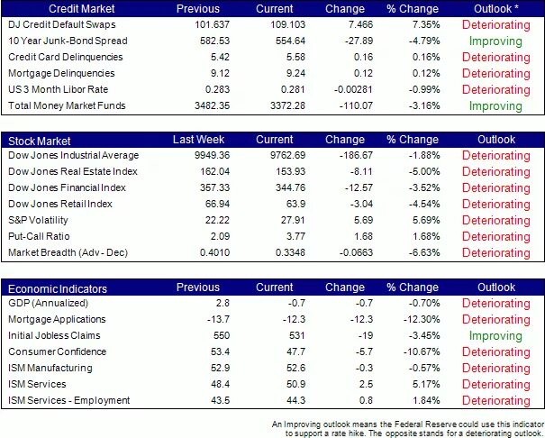 Short call. Index call. Call put. Index call. Дашборд оператора call центра.
