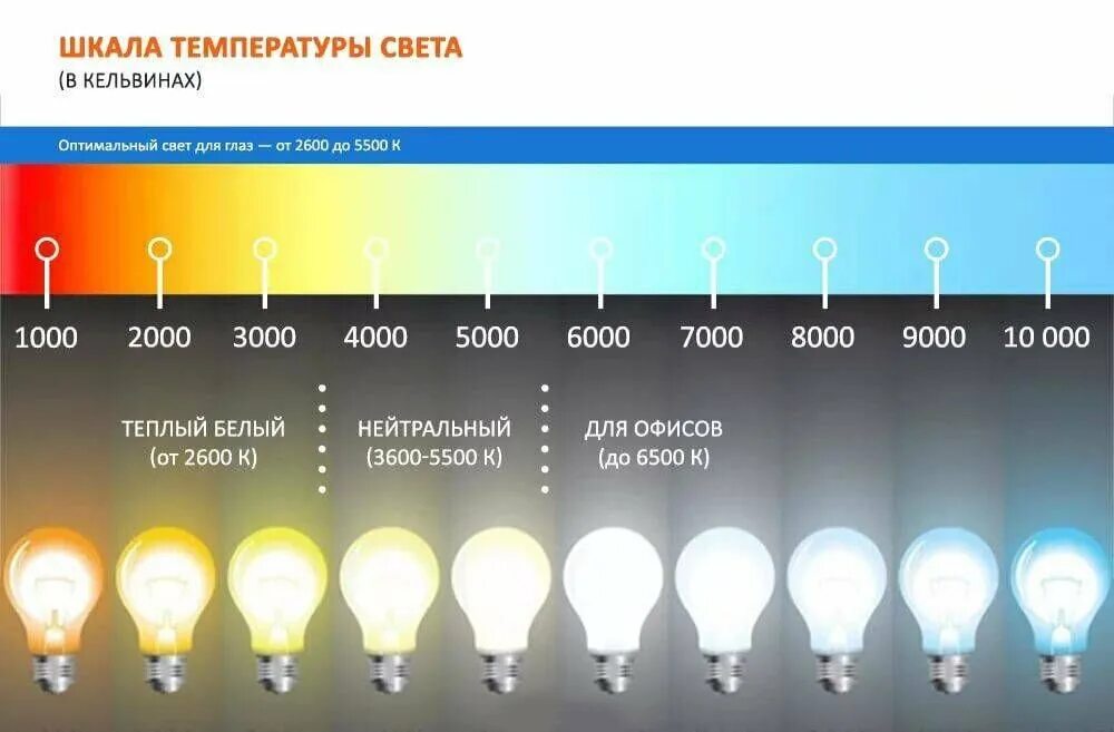 Цвет сильно отличается. Светодиодная лампа 2700 Кельвинов теплый свет. Лампа 4500 Кельвинов. Лампа светодиодная 3000 Кельвинов теплый свет. Цветопередача светодиодных ламп 4000к.