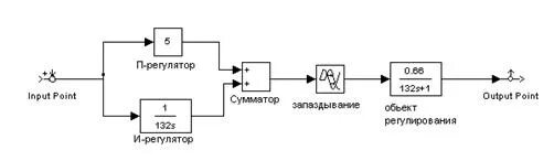 Аср регулирование