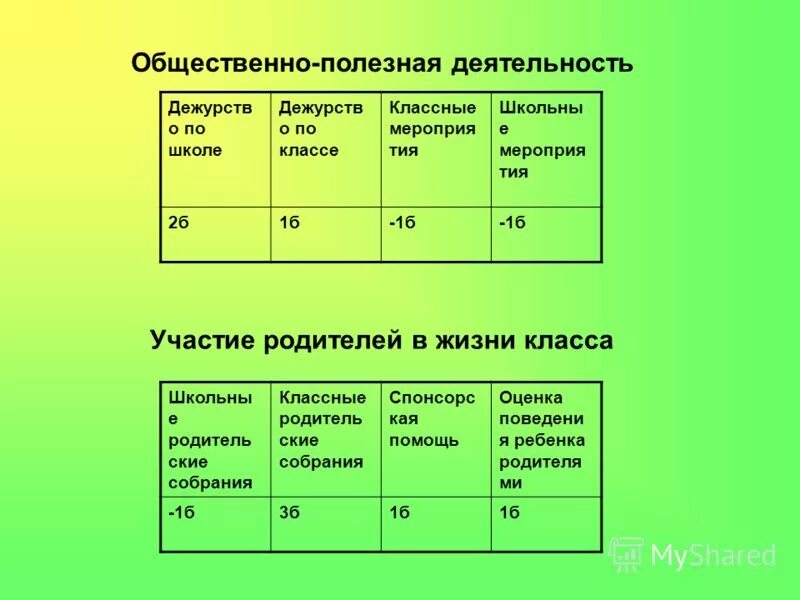 Программа классного руководителя 9 класса. Справочник классного руководителя 1-4 классы. Программа классного руководителя 9 класса. Паспорт программы развития. Программа классного руководителя 9 класса.
