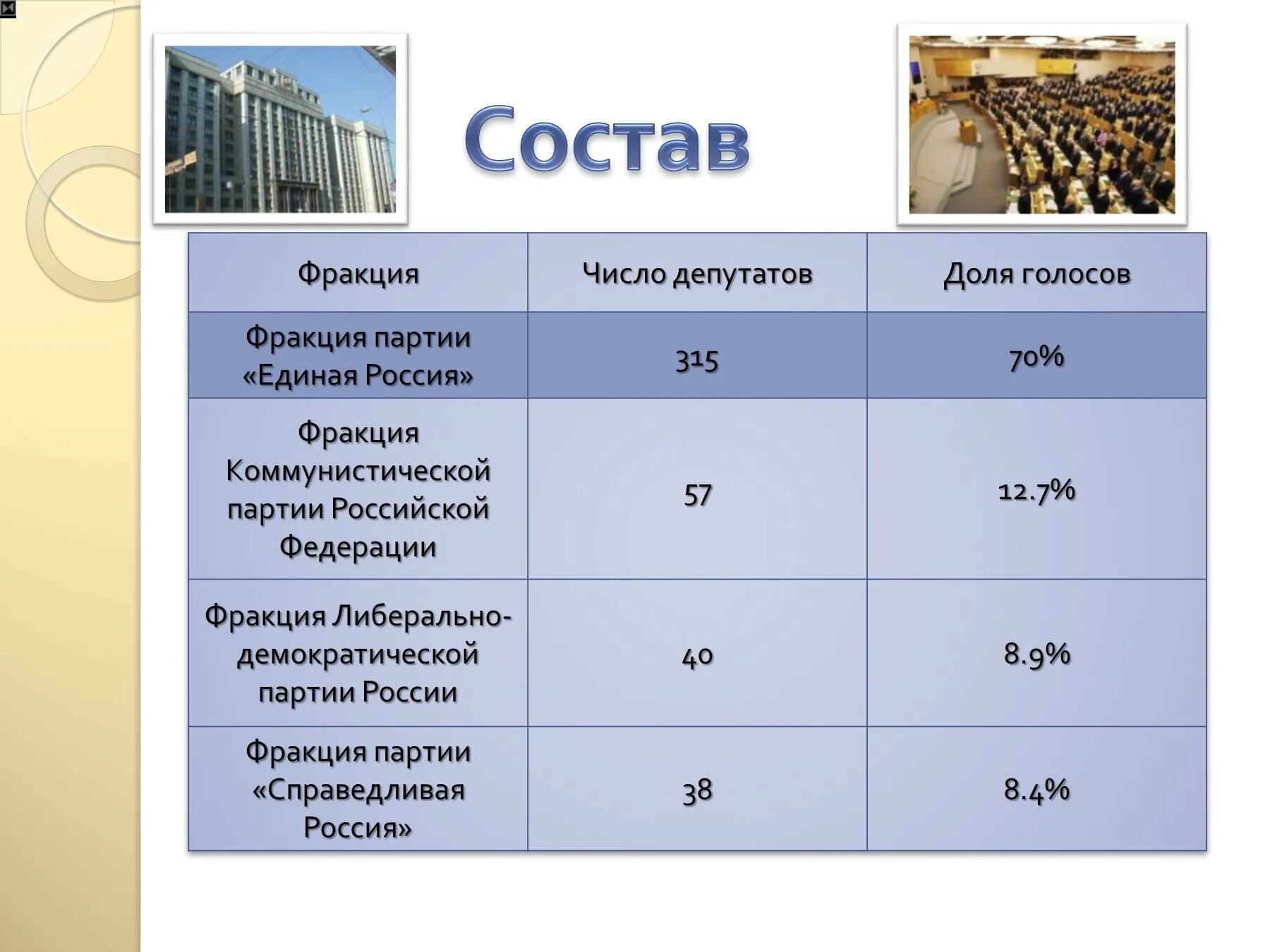 Фракция в политике. Фракция партии. Отличие фракции от партии. Фракция это в истории. Фракция это в политике.