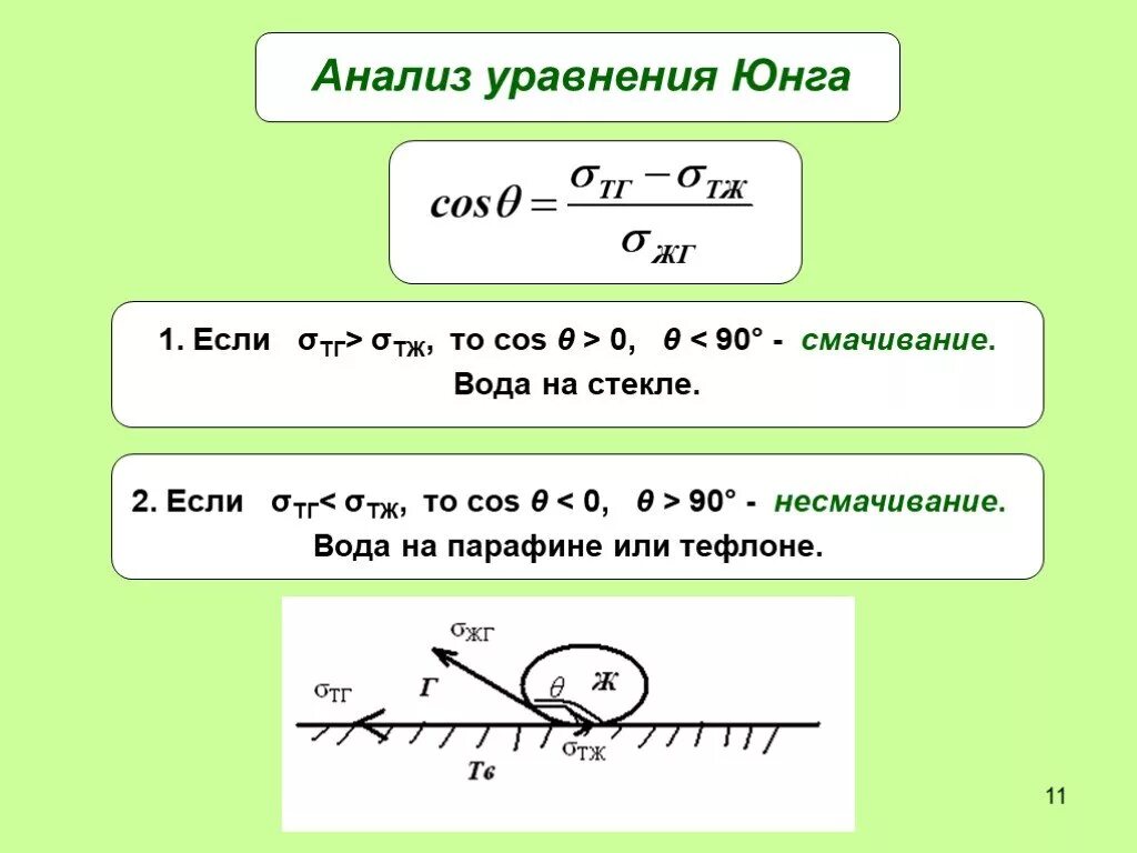 Уравнение Юнга смачивание. Уравнение Дюпре Юнга. Анализ уравнения Юнга. Вывод уравнения Юнга. Анализ юнга