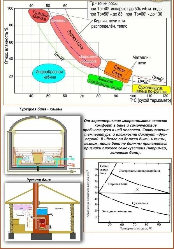 температурный режим в бане. способы обогрева основных видов бань. оптимальная температура в русской бане. температура в бане в парилке оптимальная и влажность воздуха. режим сауна.