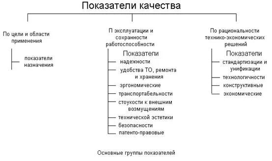 Оценка качества лекций