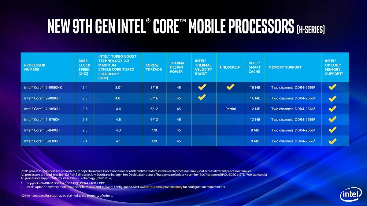 Intel Core 9-го поколения. Линейка процессоров Intel Core i5 2022. Процессор Intel Core 9 поколения. Процессор Intel Core i7 9th Gen.