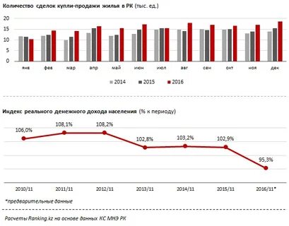 Продаж в 2015 году