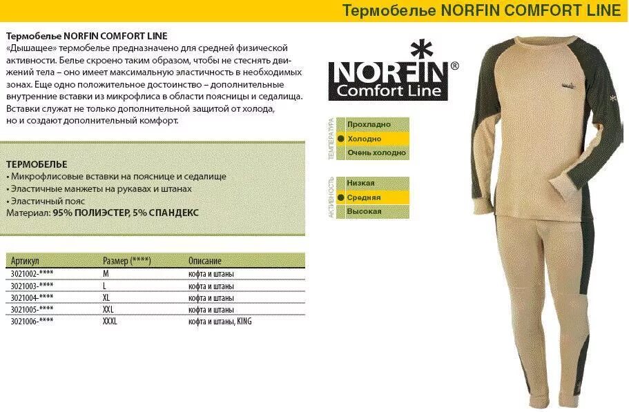 Мужской размер термобелья мужского. Размерная сетка термобелья норфин. Термобелье Norfin Comfort line. Норфин термобелье мужское Размерная сетка. Костюм норфин термобелье.