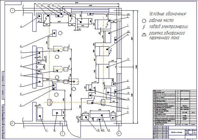 Планировка малярного участка атп. Технологический расчет предприятия. Схема технологического процесса покрасочного участка. Технологический расчет предприятия. Планировка электротехнического участка.