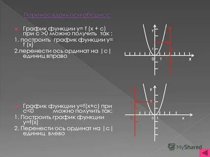 Ось икс и игрек на графике