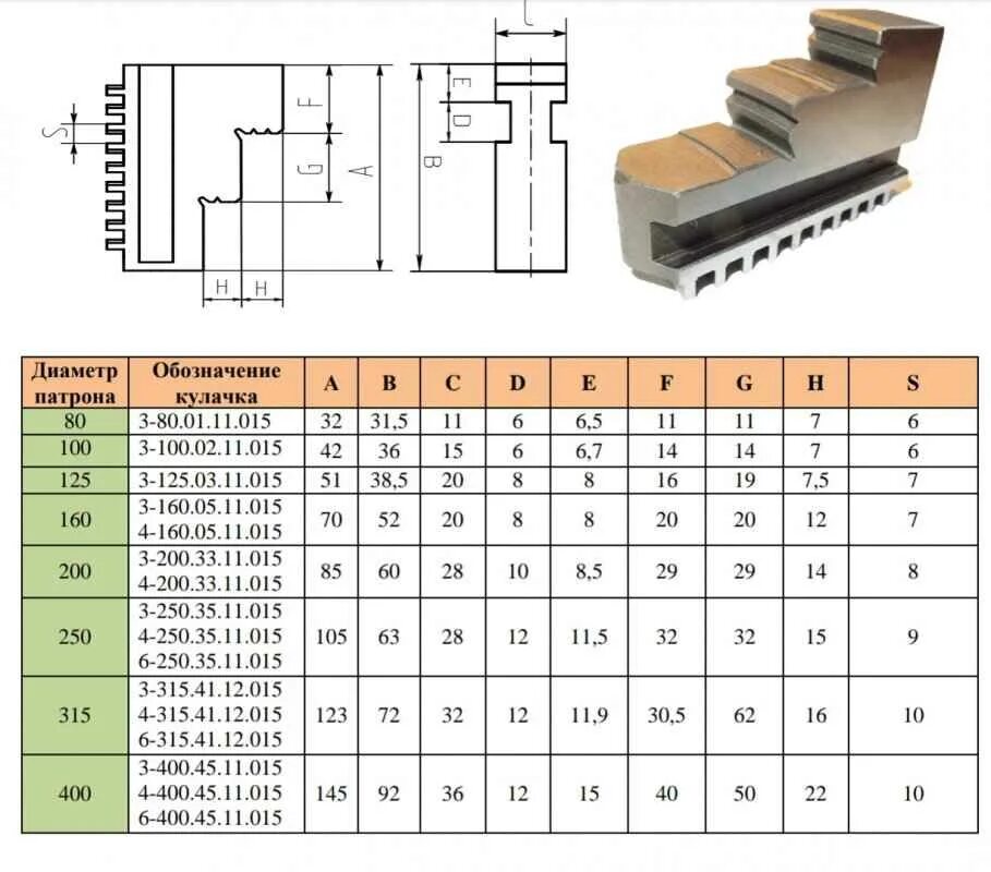 С шагом 10 мм. Кулачки прямые к патрону 250мм (7100-0035,004). Кулачки к патрону 315мм шаг 11. Кулачки прямые к патрону 250 Размеры. Кулачки к патронам обратные 315/3-315-41.12.015/ шаг-10.