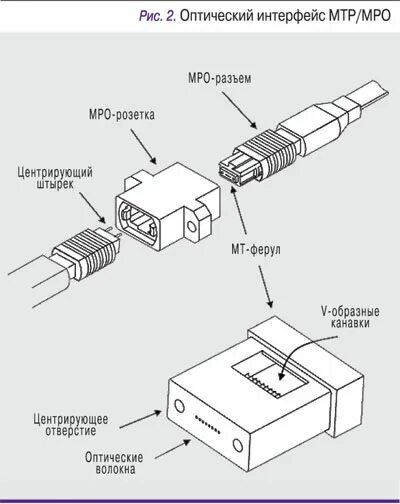 Как соединить оптоволоконный провод Линии связи в компьютерных сетях презентация онлайн
